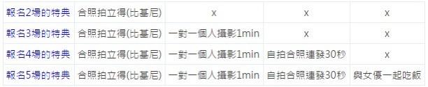 女优摄影会：(七濑爱丽丝)参加办法＋报名开始！