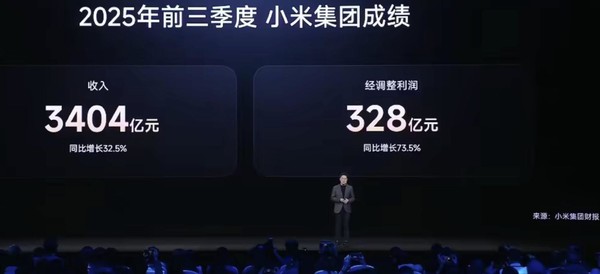 小米集团2025年前三季度营收3404亿元 同比增长32.5%