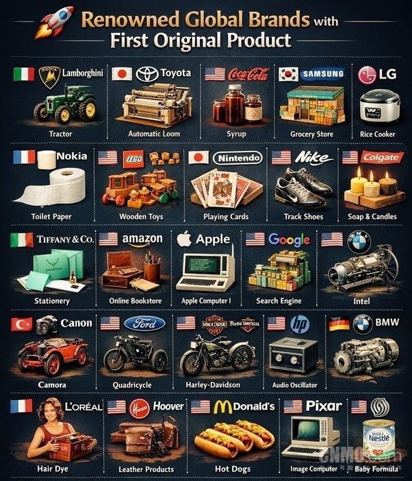 全球知名品牌“黑历史”揭秘:兰博基尼卖过拖拉机! 全球知名品牌“黑历史”揭秘:兰博基尼卖过拖拉机!