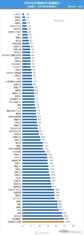 堪称价格最香的鸿蒙智行 尚界H5累计交付破3万 堪称价格最香的鸿蒙智行 尚界H5累计交付破3万