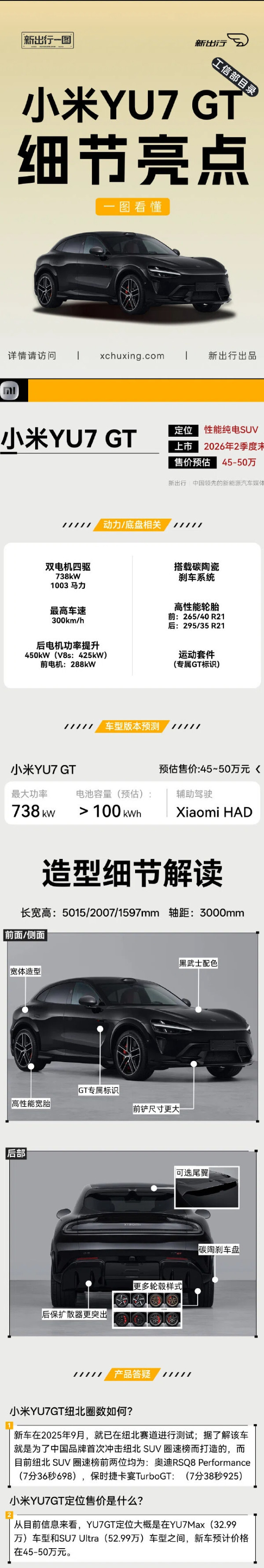 小米YU7 GT配置汇总：超千瓦马力+碳陶瓷刹车系统