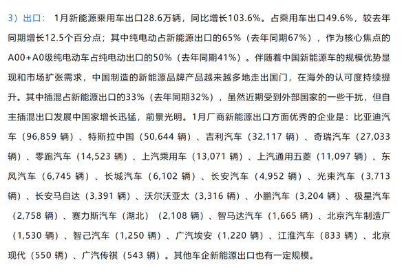 1月中国乘用车出口57.6万辆 同比暴涨 特斯拉出口5万辆