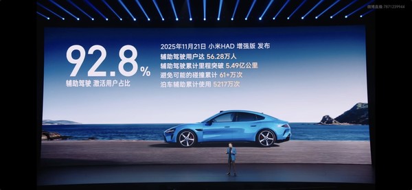 小米HAD增强版激活用户占比达92.8% 新一代SU7上市