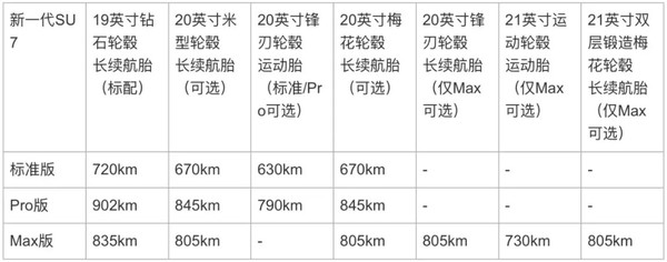 小米汽车回应为何不披露大定数:锁单数据更真实 小米汽车回应为何不披露大定数:锁单数据更真实
