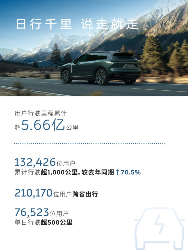 蔚来能源2026五一加电报告出炉：单日换电总量超17万次