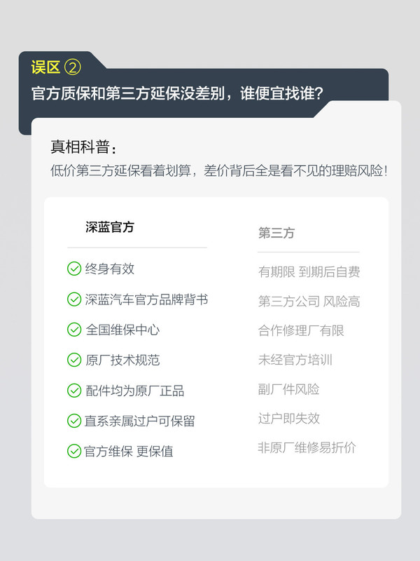 深蓝汽车解读终身质保三大常见误区:不是所有过户都会作废 深蓝汽车解读终身质保三大常见误区:不是所有过户都会作废