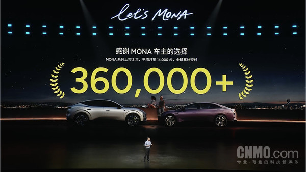 小鹏MONA系列全球累计交付突破36万台 月均超1.4万台